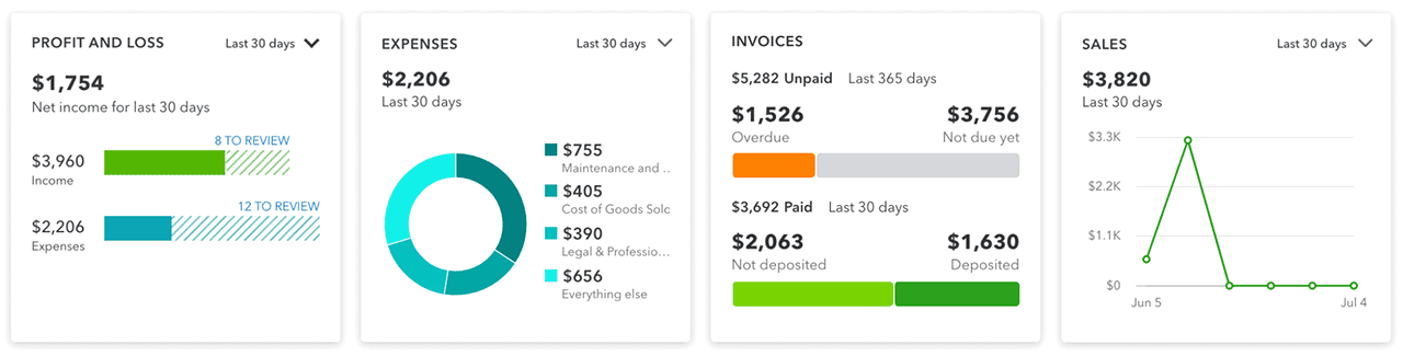 Quickbooks reporting dashboard for cannabis