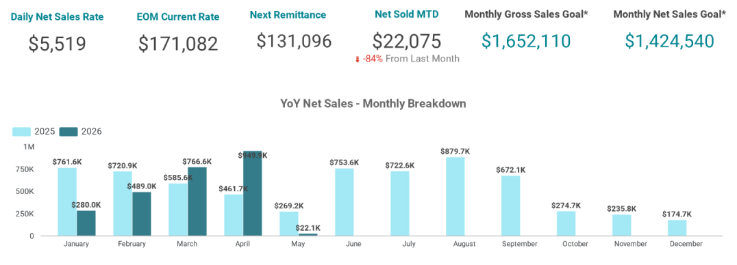 Next remittance report