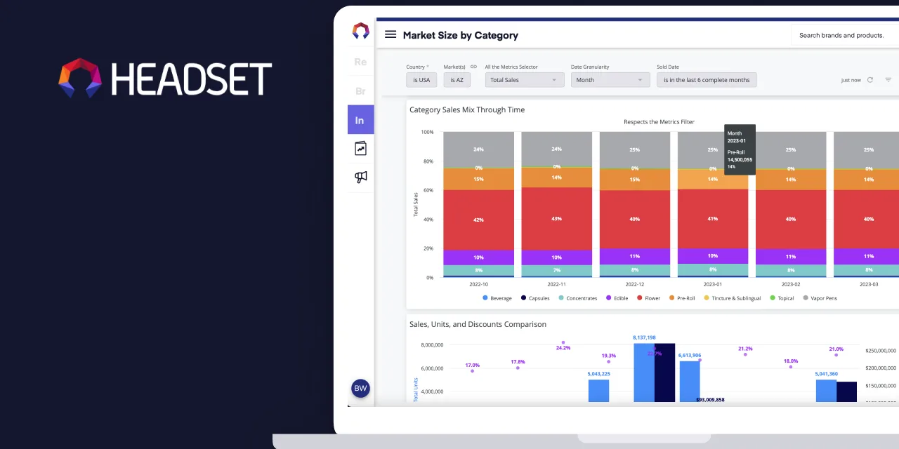 Headset cannabis data and market intelligence