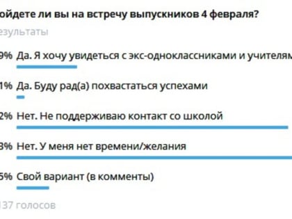 «Воспоминания о школе плохие...»: 85% читателей Урал56.Ру решили не идти на встречу выпускников 4 февраля