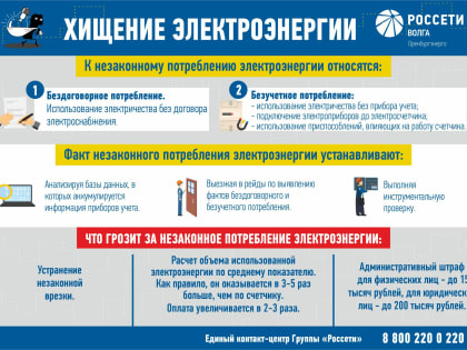 76 жителей Оренбургской области заплатили штраф за хищение электроэнергии