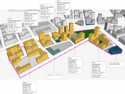 Застройщик «Молодого Оренбурга» инвестирует в проект почти 30 миллиардов