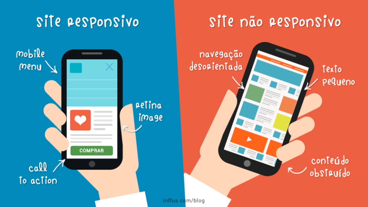 Site responsivo: por que precisa funcionar no celular