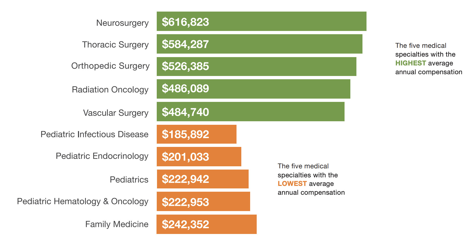 What Is The Average Salary Of Doctor In Usa