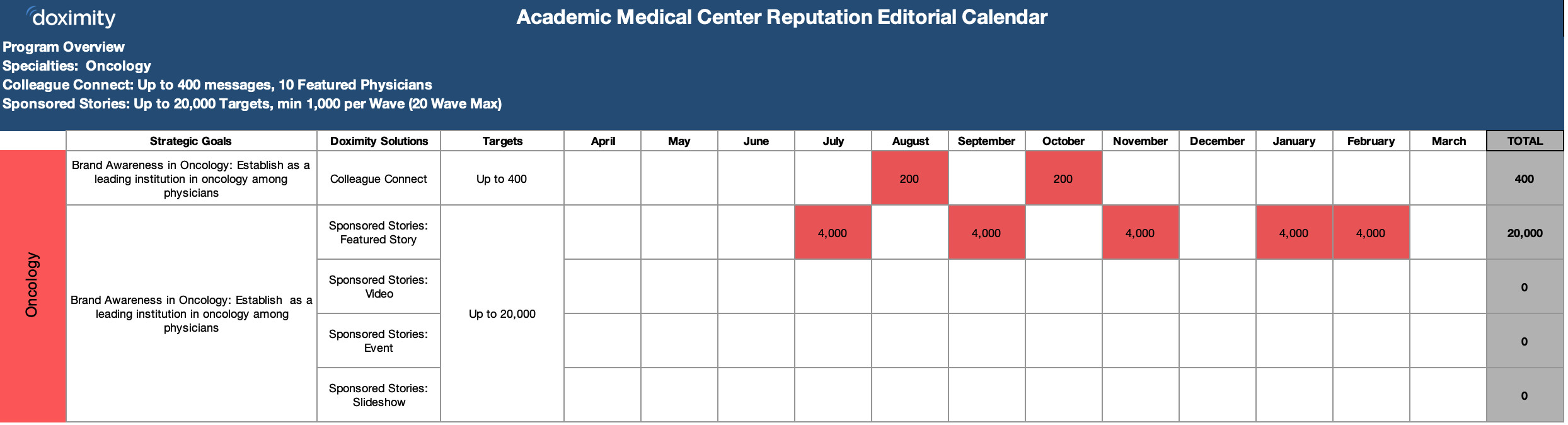 Content Calendars: the Road Map to Success
