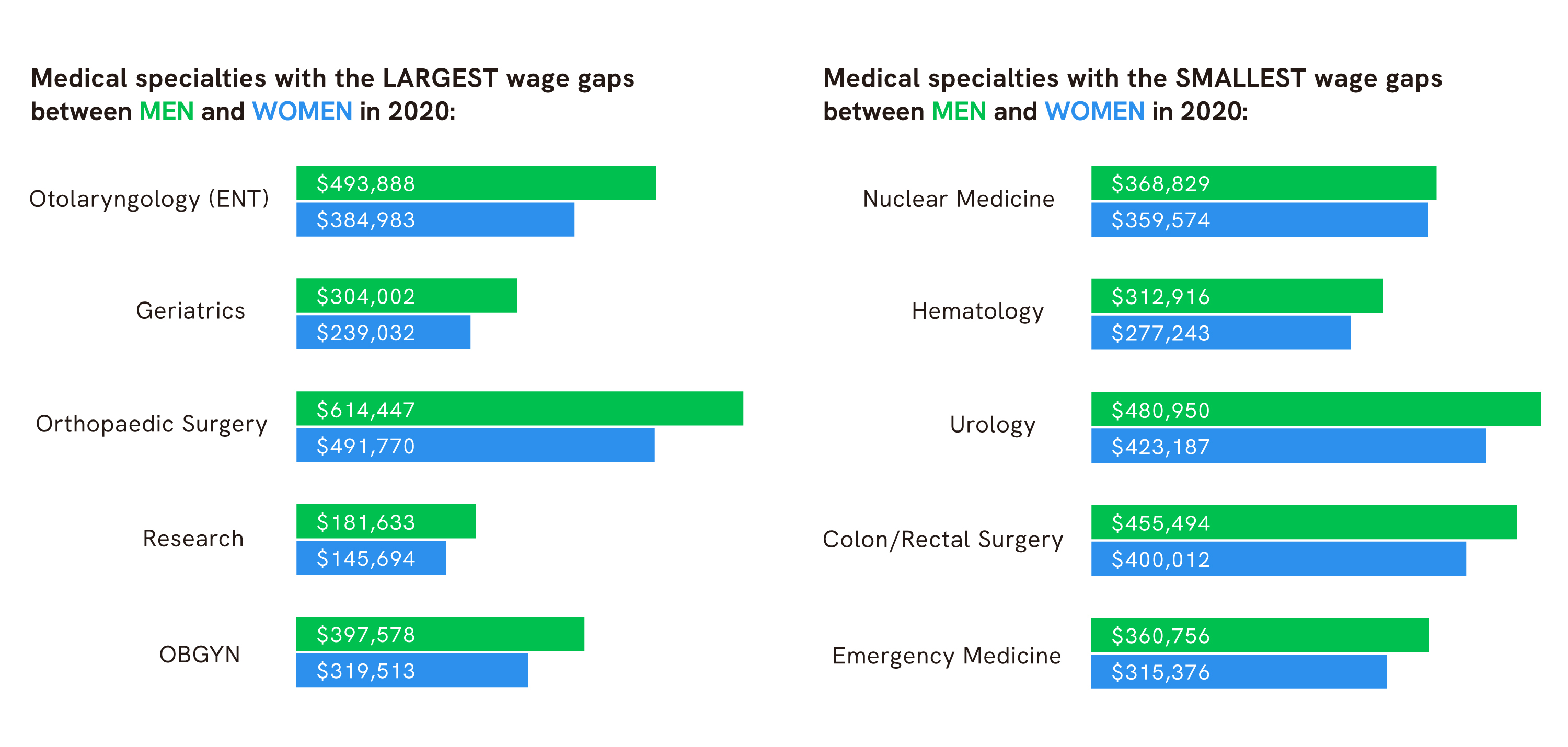 doximity-specialty-areas-compensation-report-2020