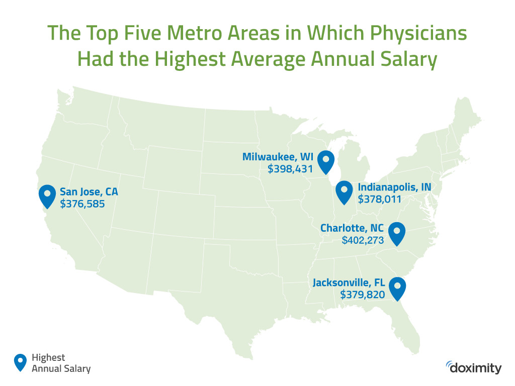 Doximity 2018 Physician Compensation Report