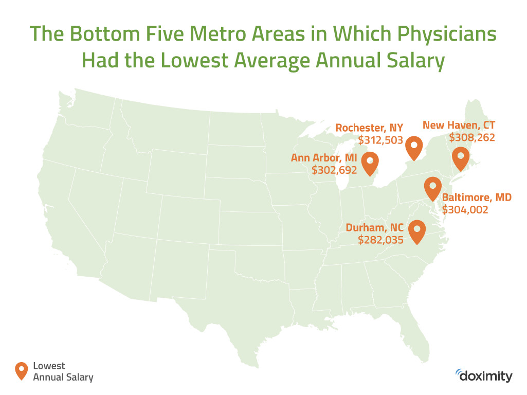 Doximity 2018 Physician Compensation Report