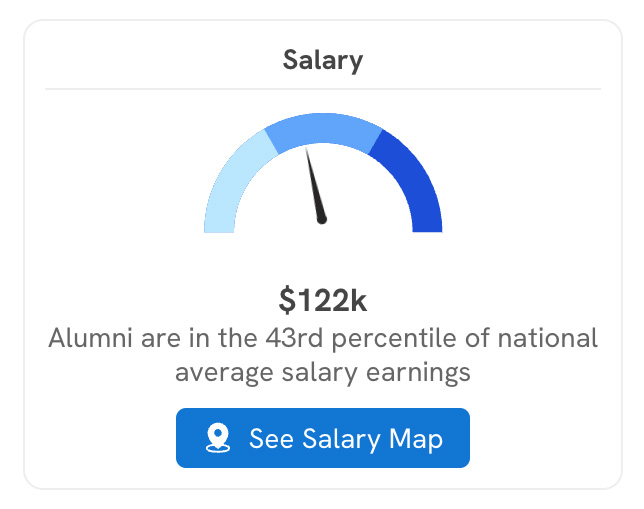 Salary comparison chart
