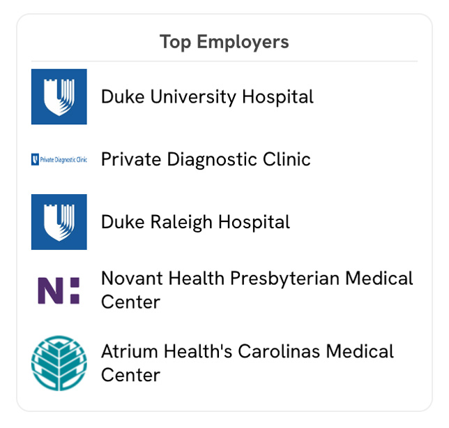 Top employers chart