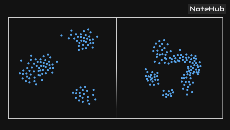DBSCAN Clustering: A Density-Based Approach in Machine