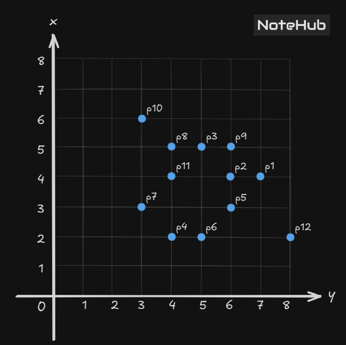DBSCAN Clustering Algorithm: A Numerical Solution Explained