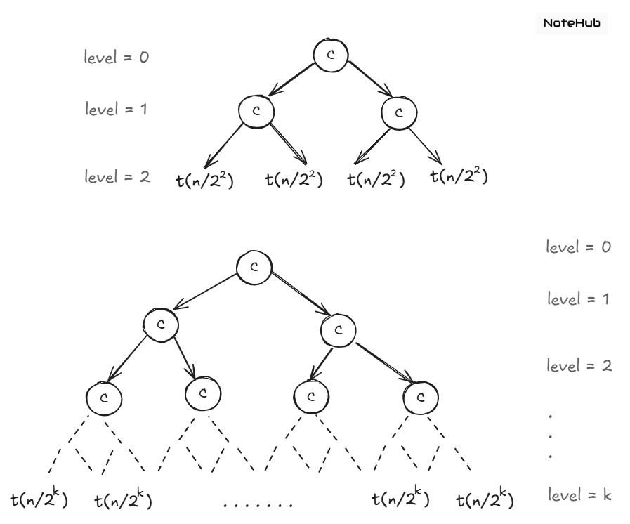 Minimax Algorithm: Divide and Conquer Approach Explained