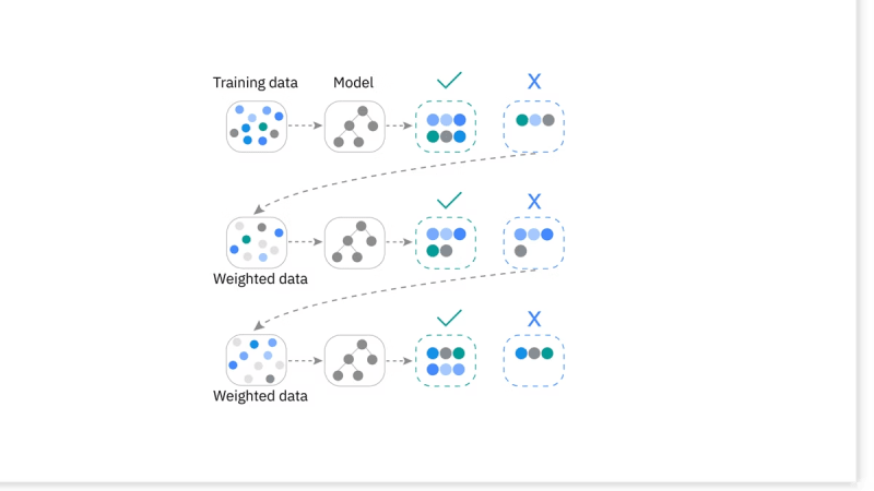 XGBoost: A Powerful Ensemble Learning Algorithm for