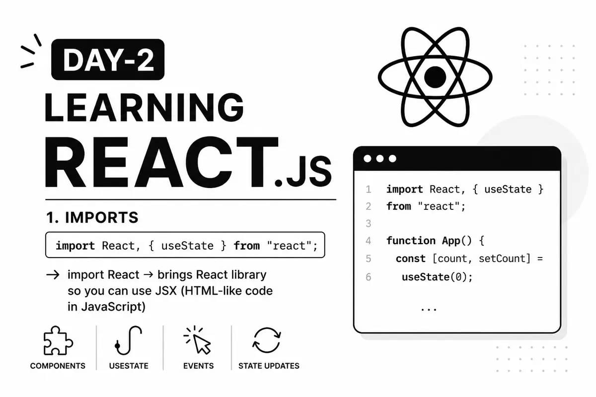 React.js: useState, Controlled Inputs & Form Handling