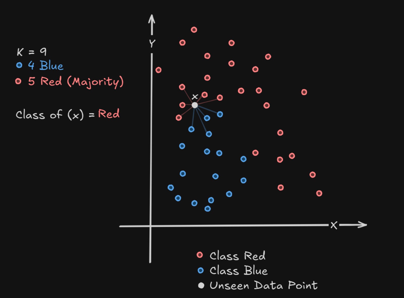 KNN Classification Notehub 