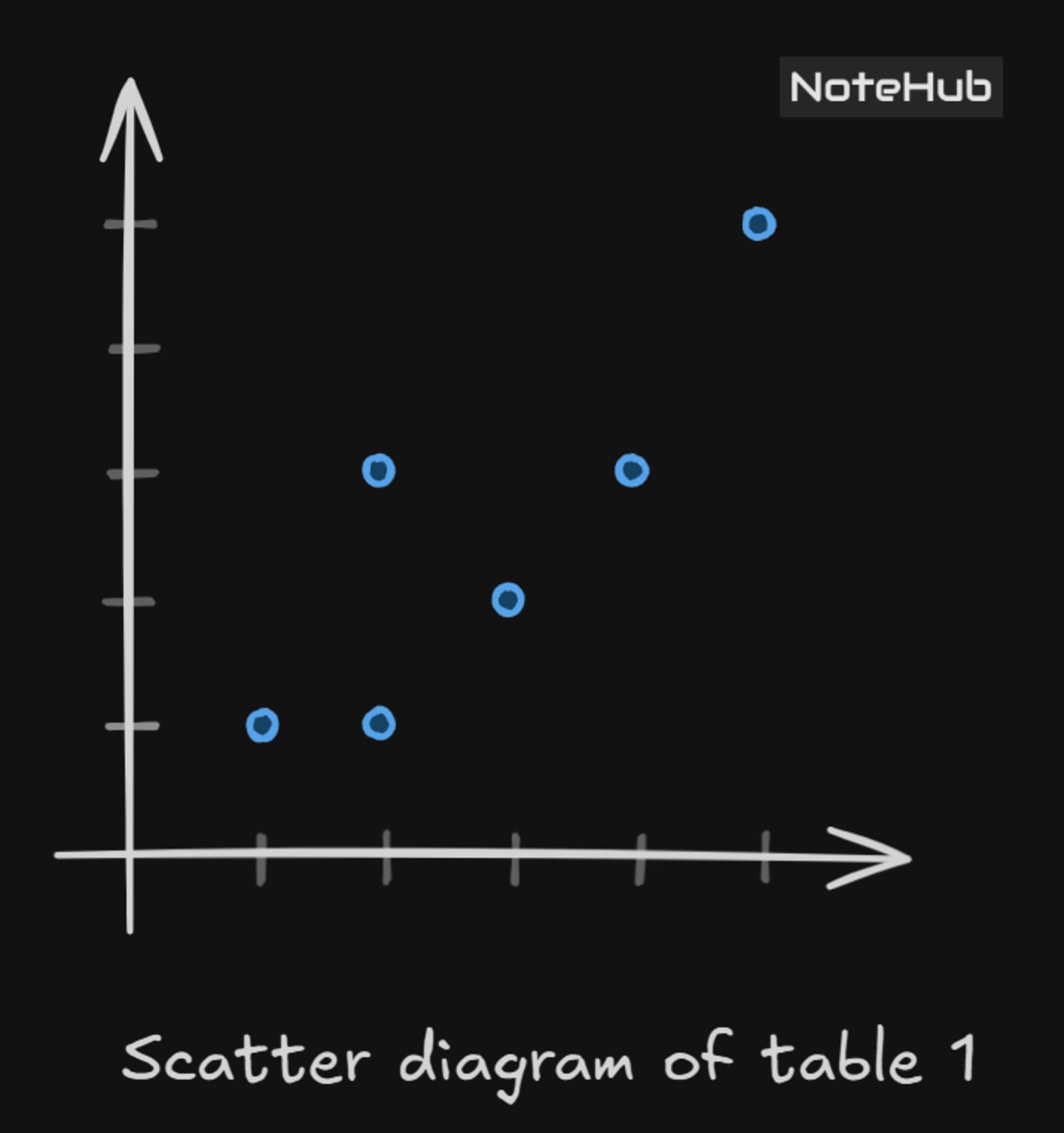 Scatter plot showing data points used as input for K-means clustering algorithm