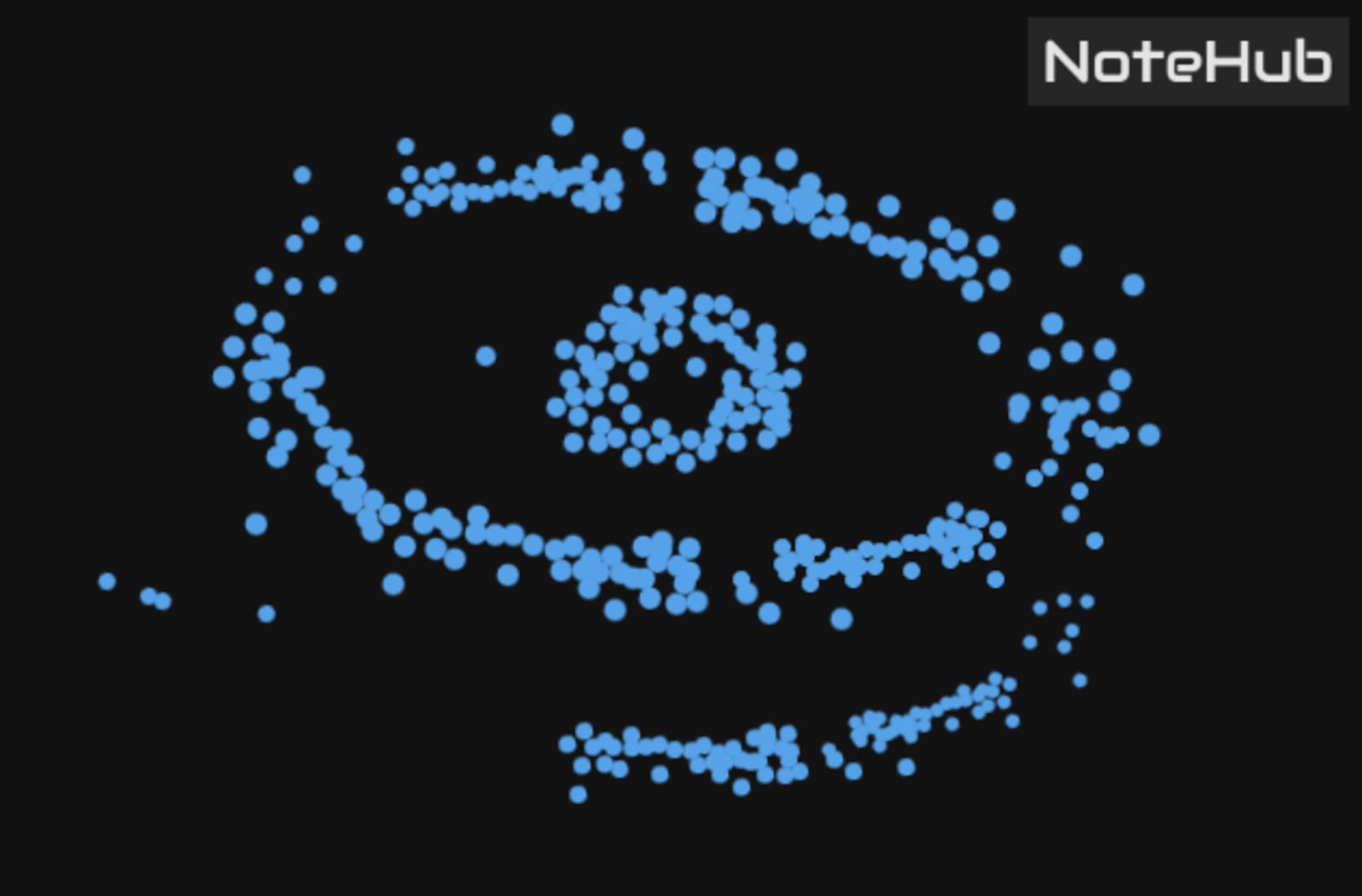DBSCAN clustering identifying non-linear spiral-shaped clusters without predefined cluster count