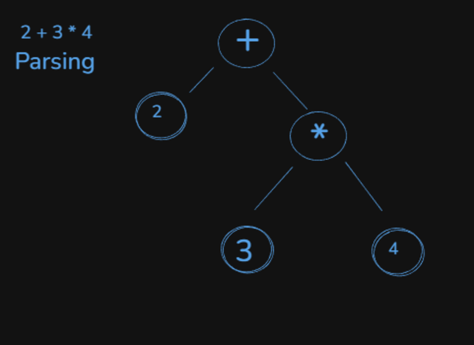 how a browser works: a beginner's guide to browser internals | NoteHub