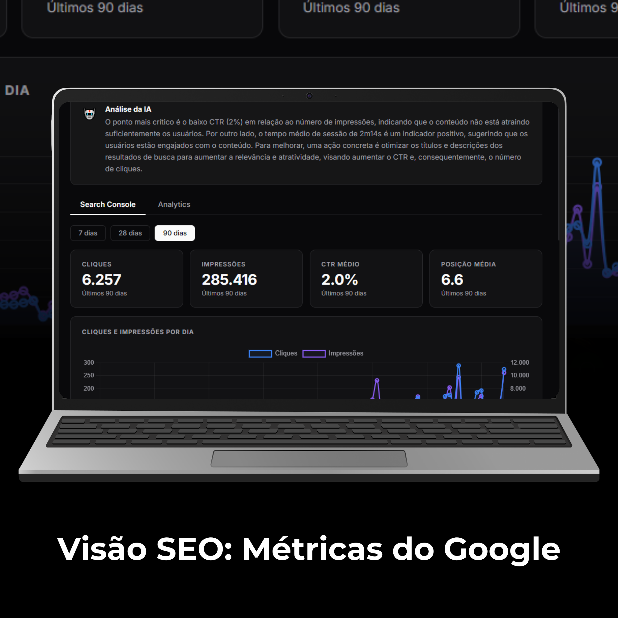 Painel de métricas Leanttro