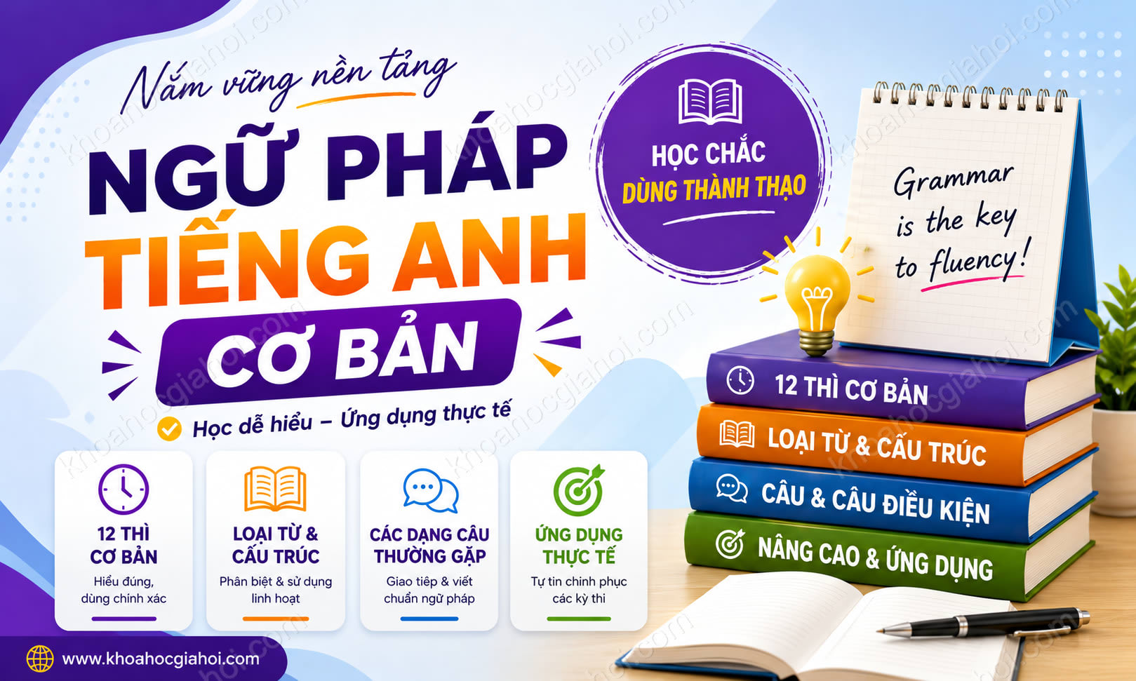 Khóa Học Ngữ Pháp Tiếng Anh Cơ Bản
