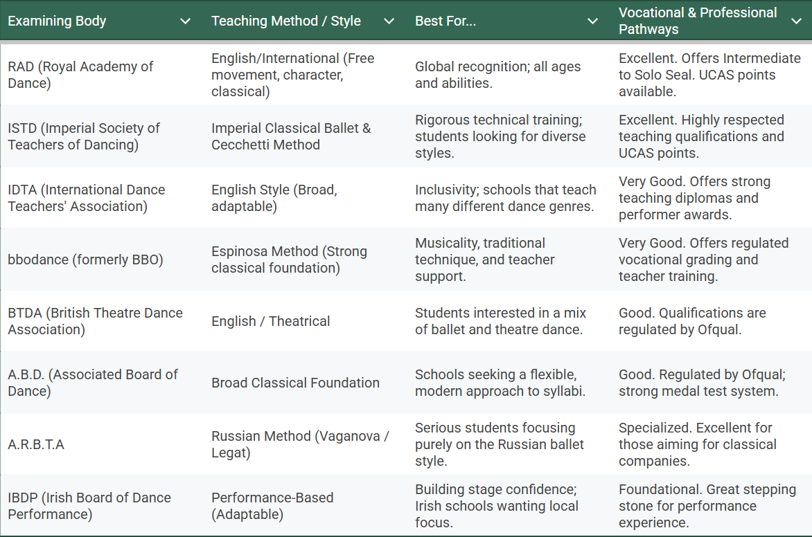 ballet-exam-boards-comparison