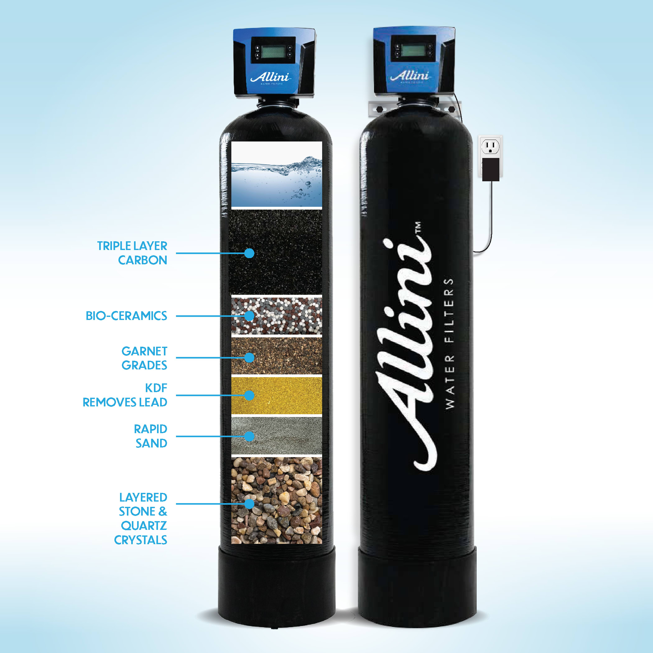 Allini 1200 Series whole-home water filtration system for full house coverage