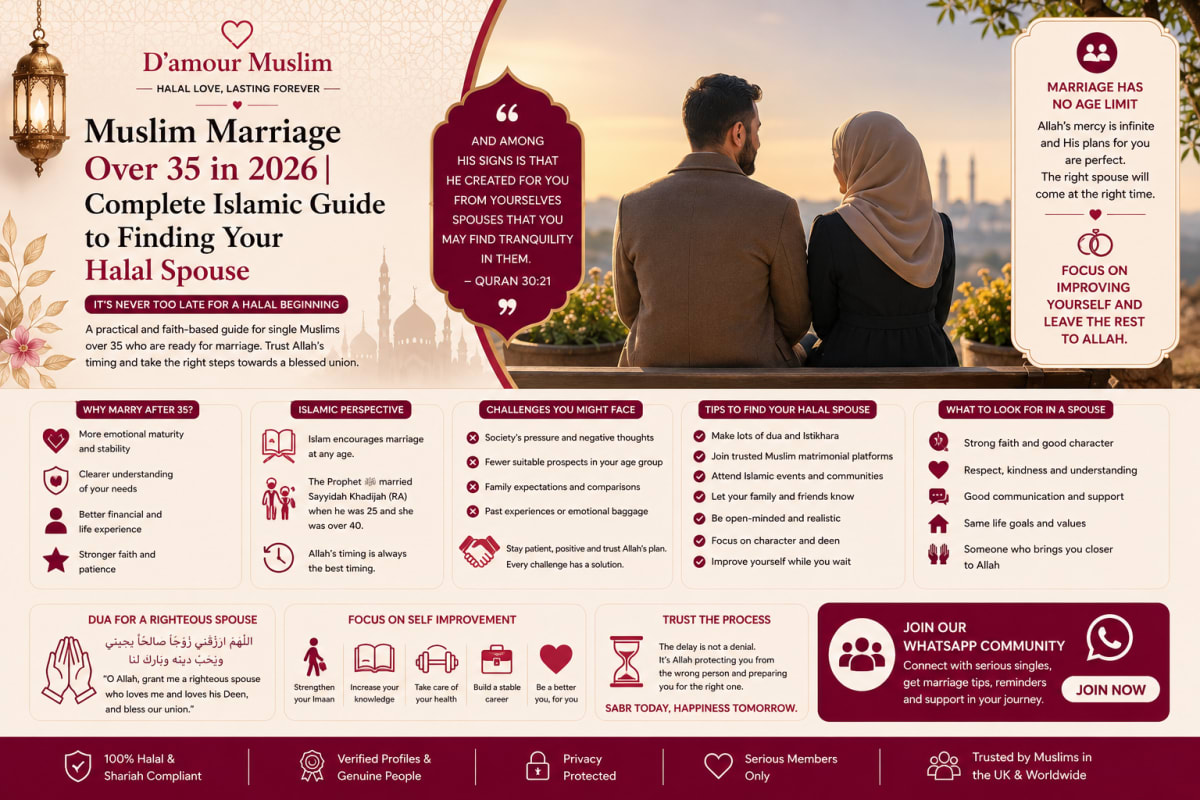 Muslim Marriage Over 35 in 2026 | Complete Islamic Guide to Finding Your Halal Spouse