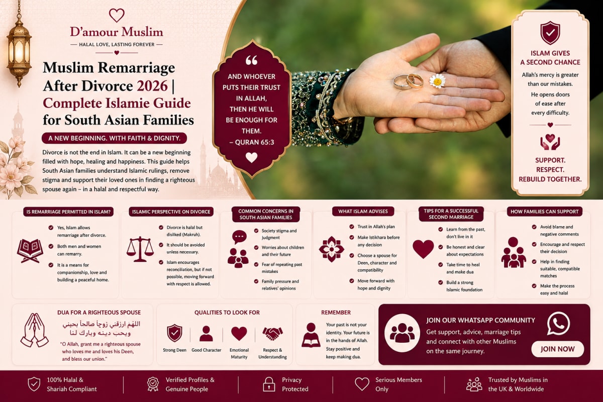 Muslim Remarriage After Divorce 2026 | Complete Islamic Guide for South Asian Families