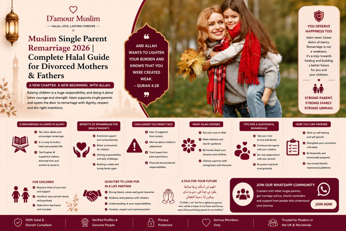 Muslim Single Parent Remarriage 2026 | Complete Halal Guide for Divorced Mothers & Fathers