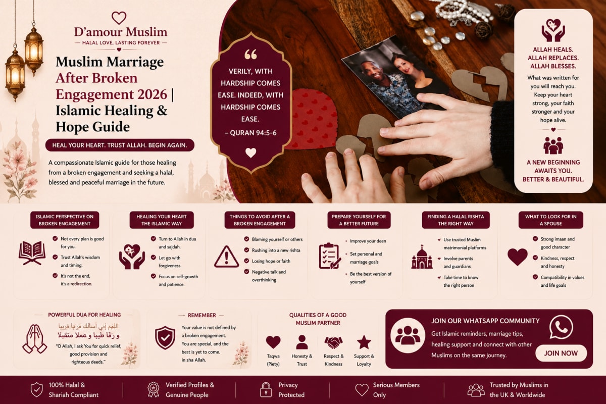 Muslim Marriage After Broken Engagement 2026 | Islamic Healing & Hope Guide