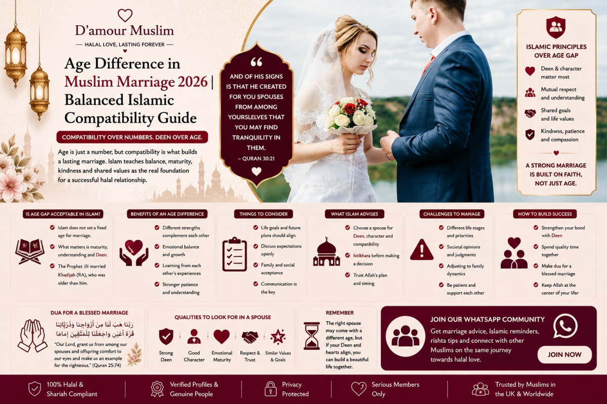 Age Difference in Muslim Marriage 2026 | Balanced Islamic Compatibility Guide