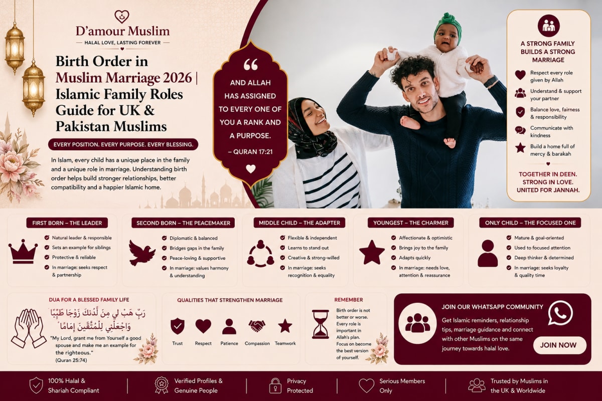 Birth Order in Muslim Marriage 2026 | Islamic Family Roles Guide for UK & Pakistan Muslims