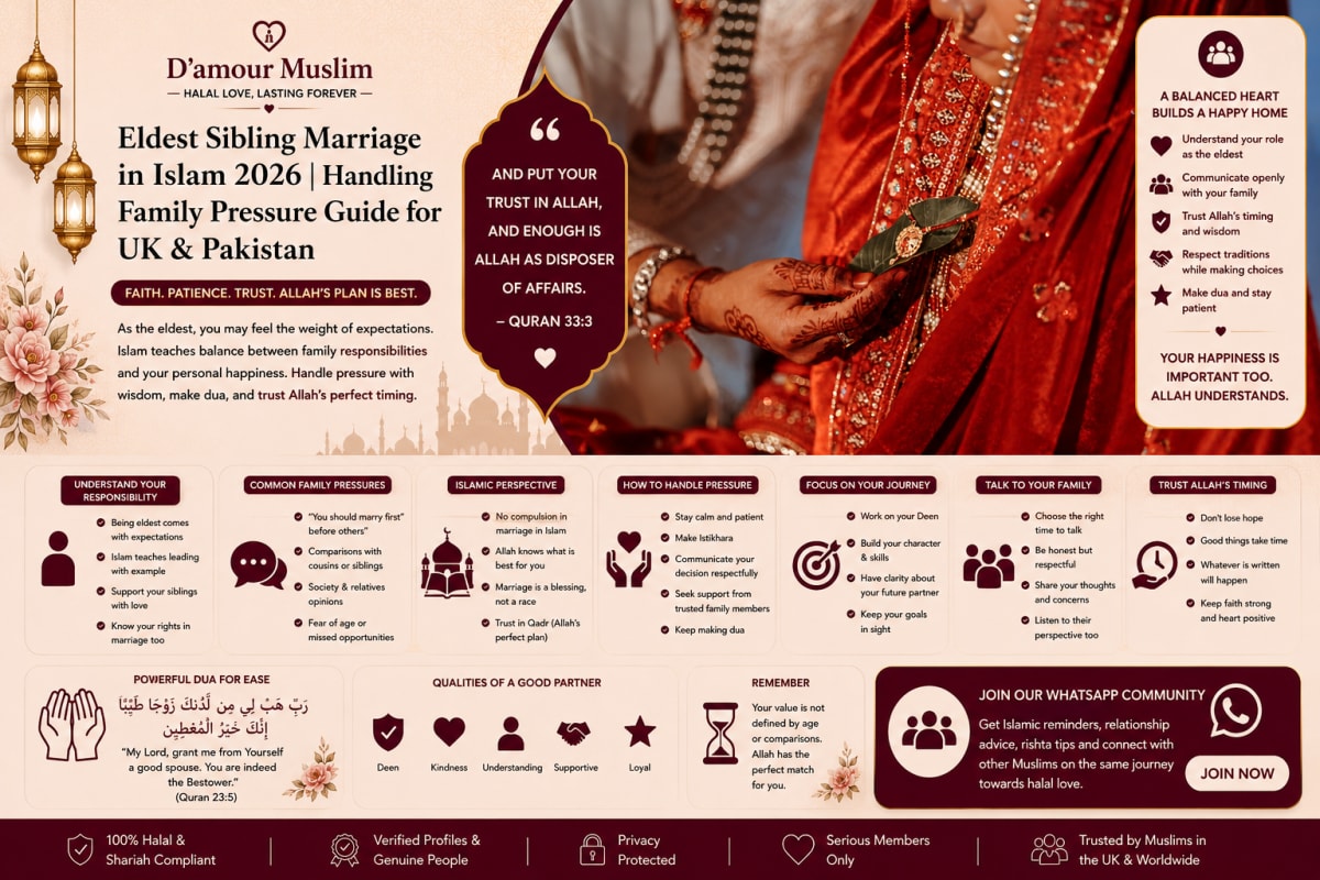 Eldest Sibling Marriage in Islam 2026 | Handling Family Pressure Guide for UK & Pakistan