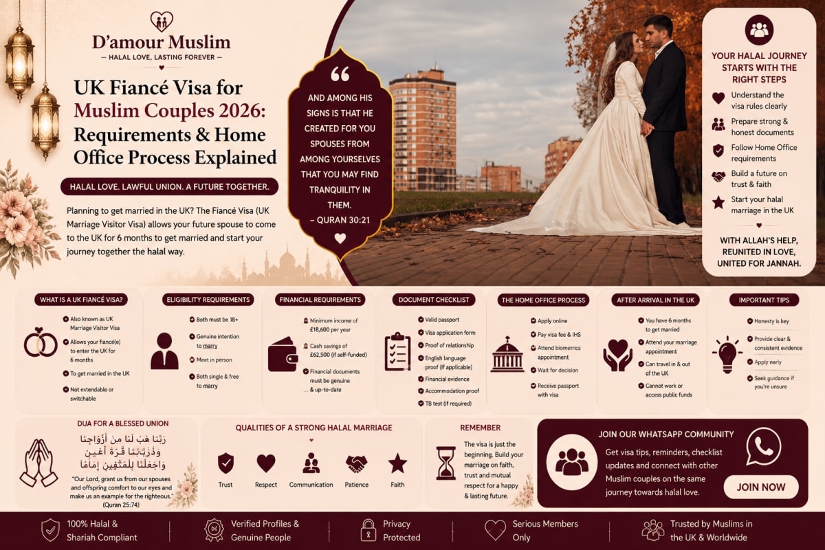 UK Fiancé Visa for Muslim Couples 2026: Requirements & Home Office Process Explained
