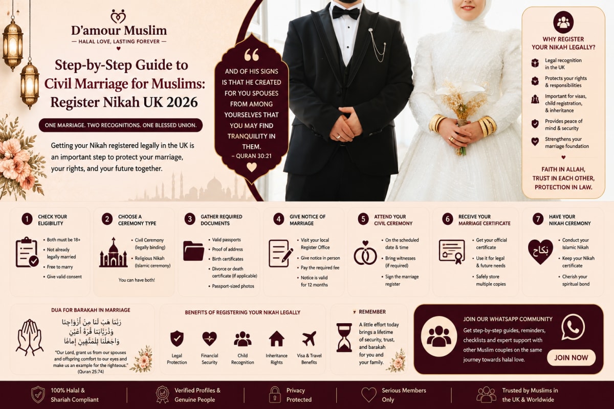 How to Register Your Nikah in the UK 2026 | Step by Step Civil Marriage Guide