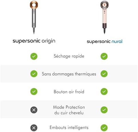 Vue 5 de Dyson Supersonic Nural