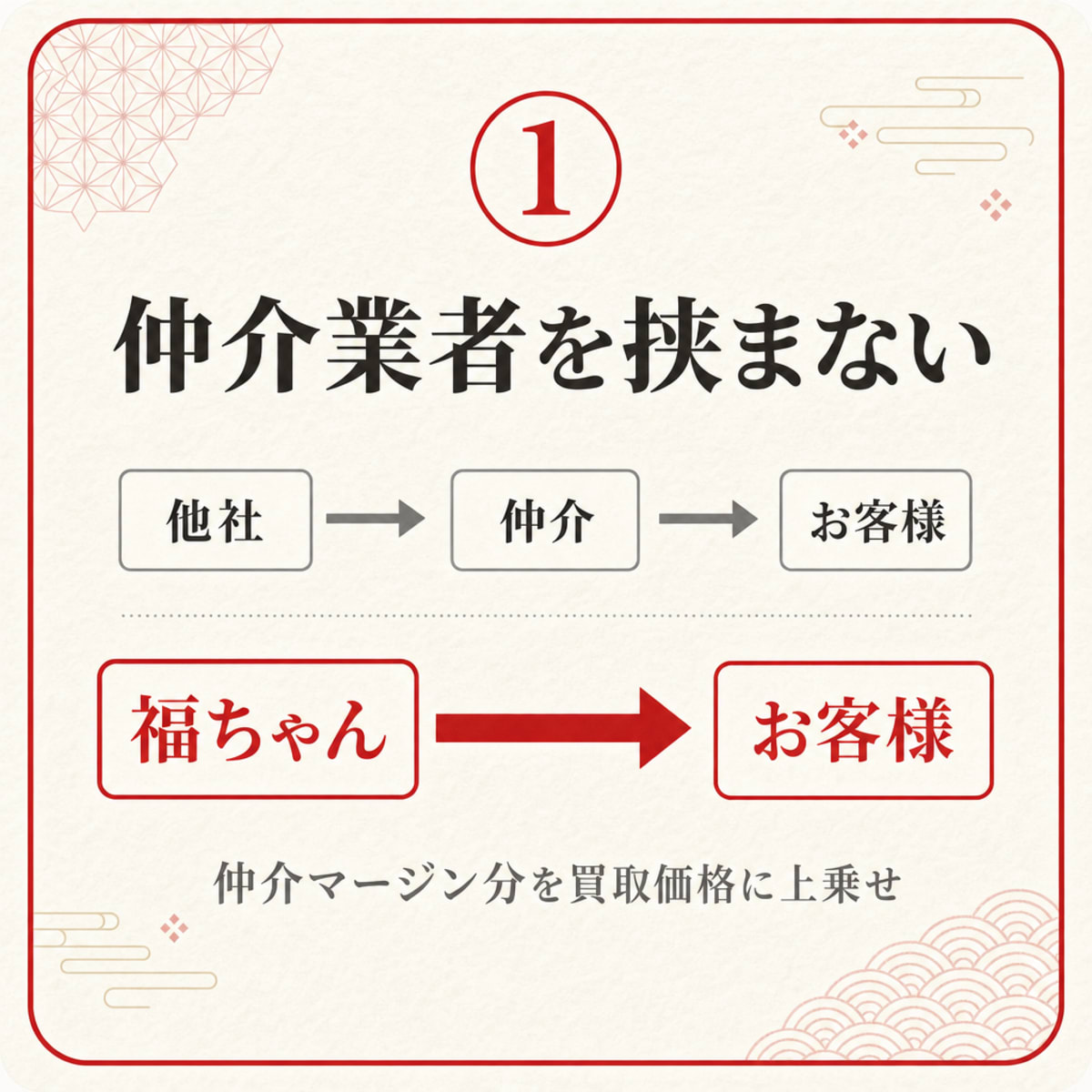 仲介業者を挟まない直接買取