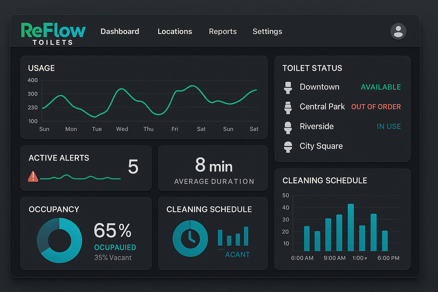 ReFlow IoT dashboard showing real-time monitoring of water treatment, usage analytics, and maintenance alerts