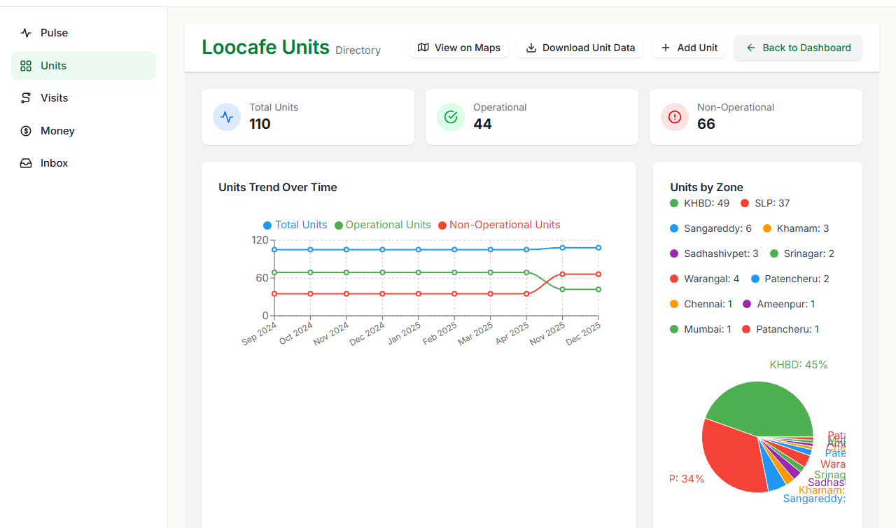AI-powered unit status dashboard with Gemini analysis