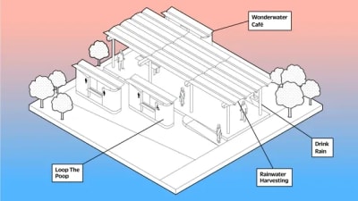 Water Loop Technology