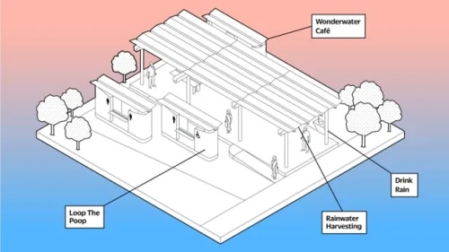 Water Recycling Loop System
