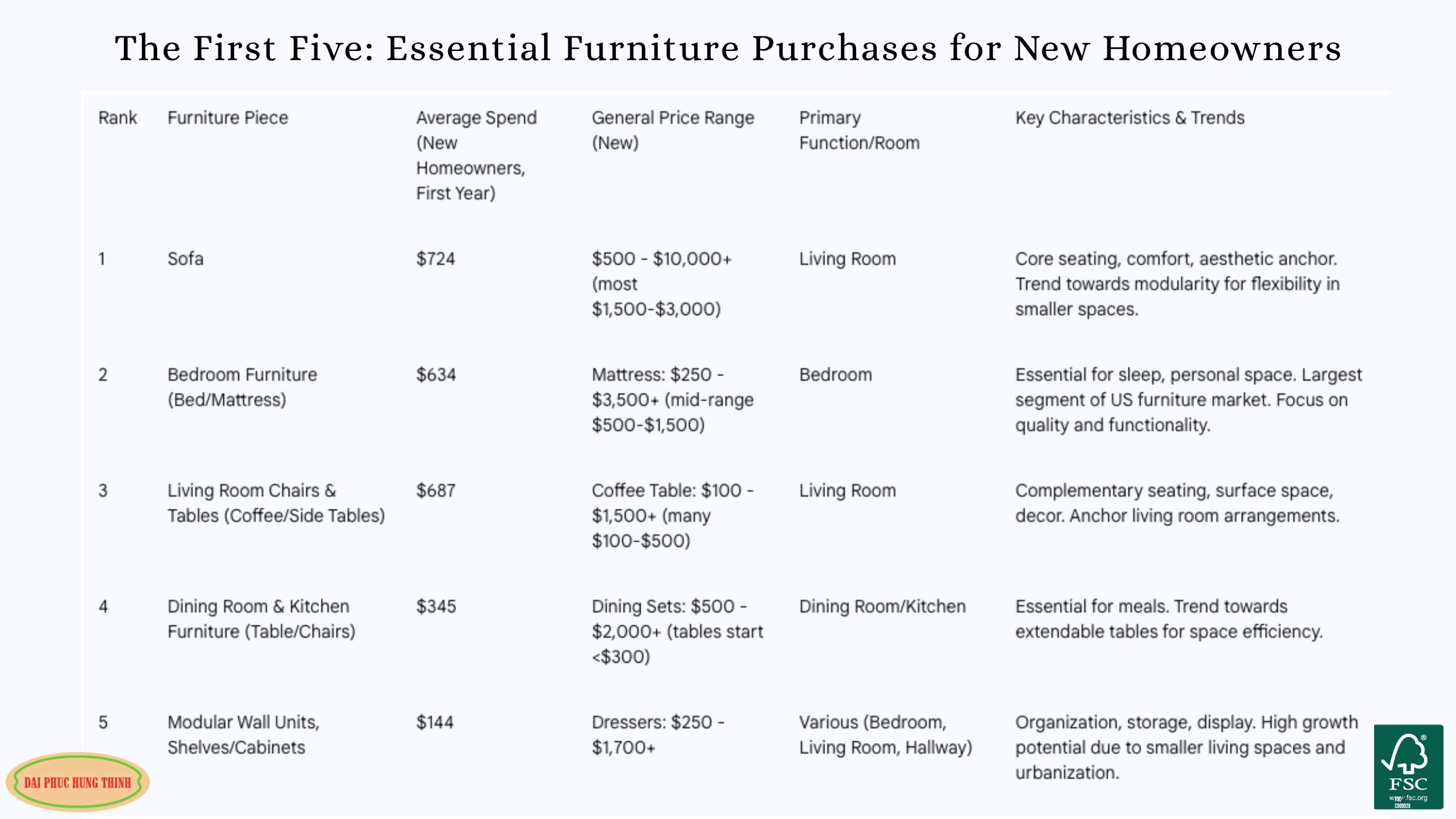 first furniture new home owners buy