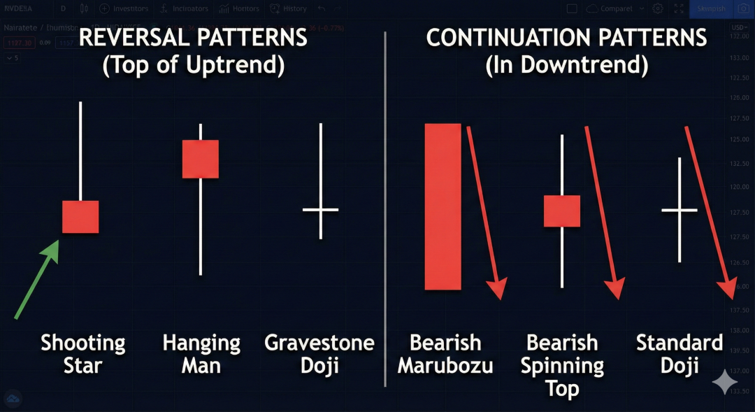 Mastering the Drop: A Nepalese Trader’s Guide to Single Bearish Candlesticks