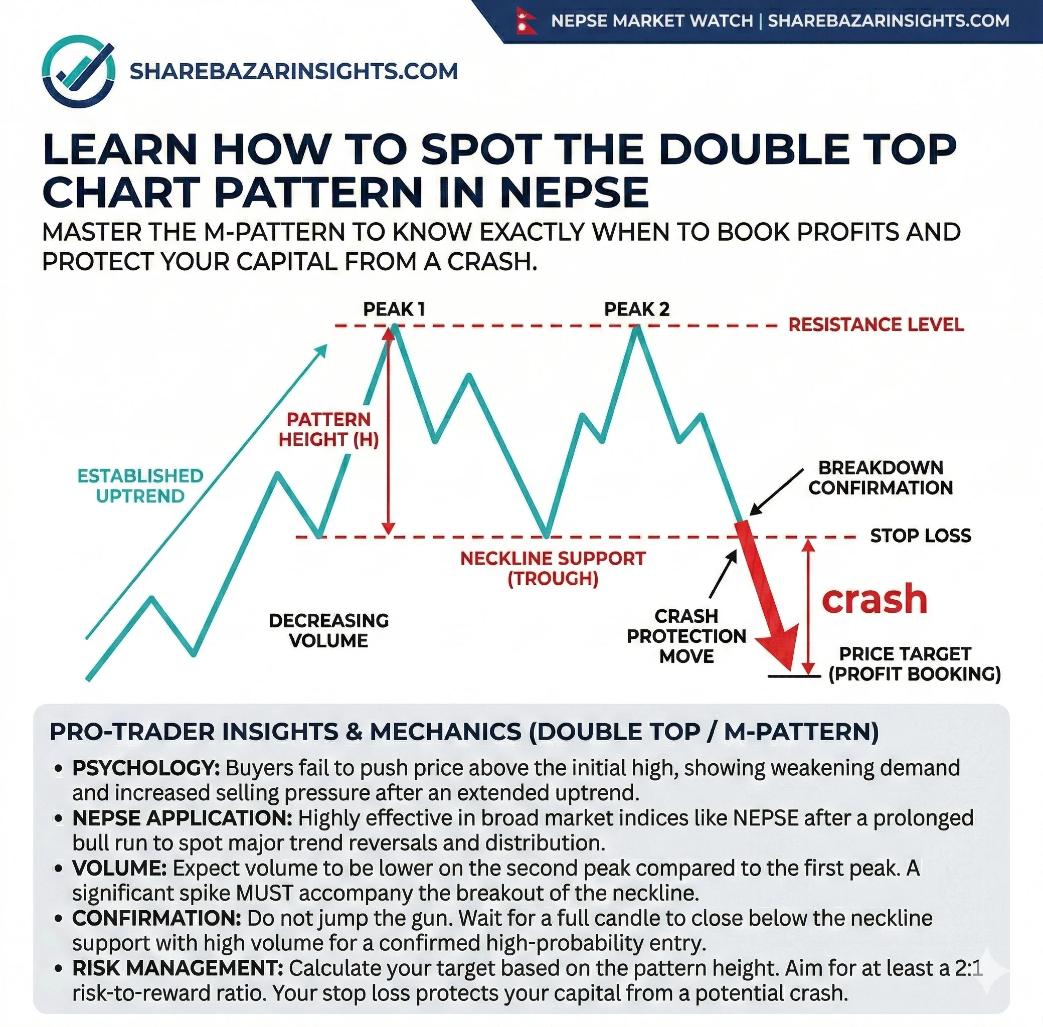Trading the Double Top Pattern in NEPSE: Spotting the Exit Signal