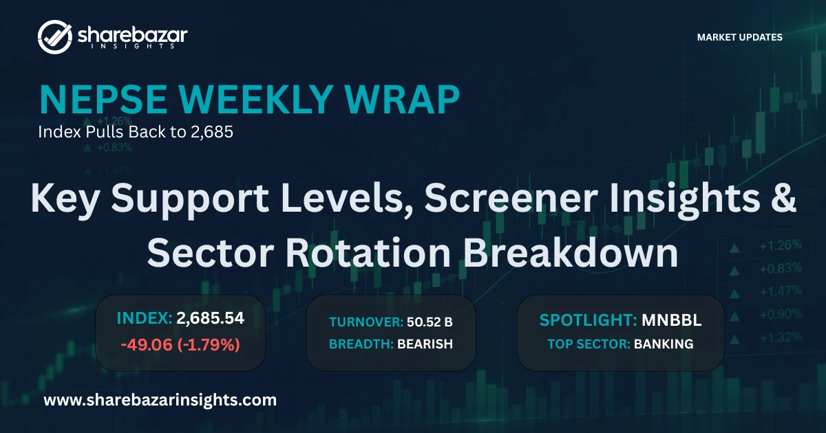 NEPSE Weekly Review: Market Drops 49 Pts to 2,685 | Sharebazar Insights
