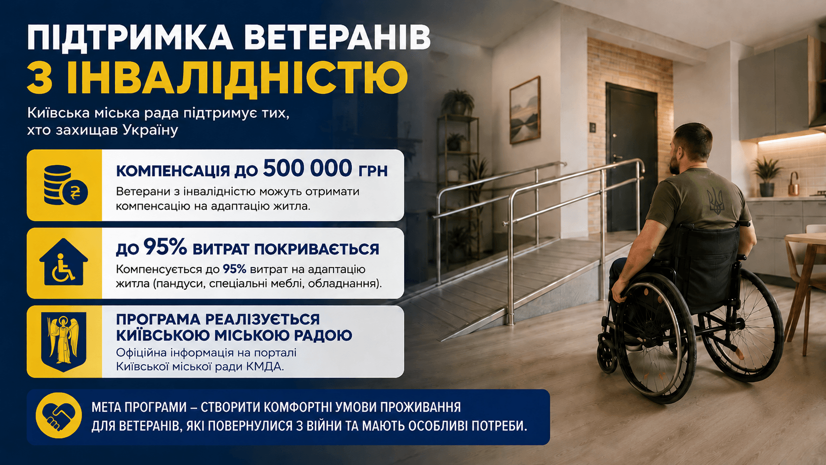  Ветерани з інвалідністю можуть отримати до 500 000 грн компенсації на адаптацію житла
