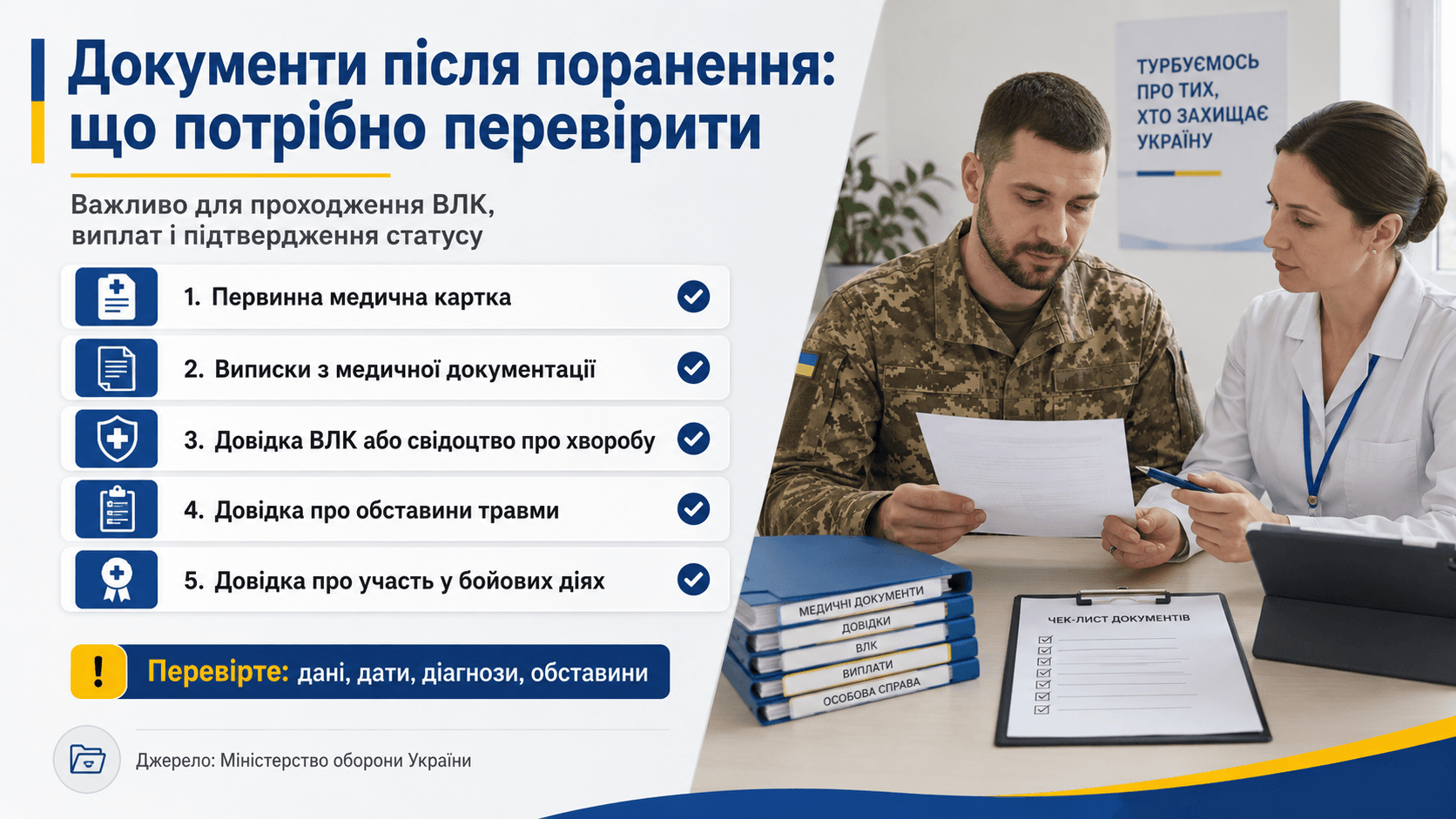 Документи після поранення: що потрібно перевірити військовослужбовцям