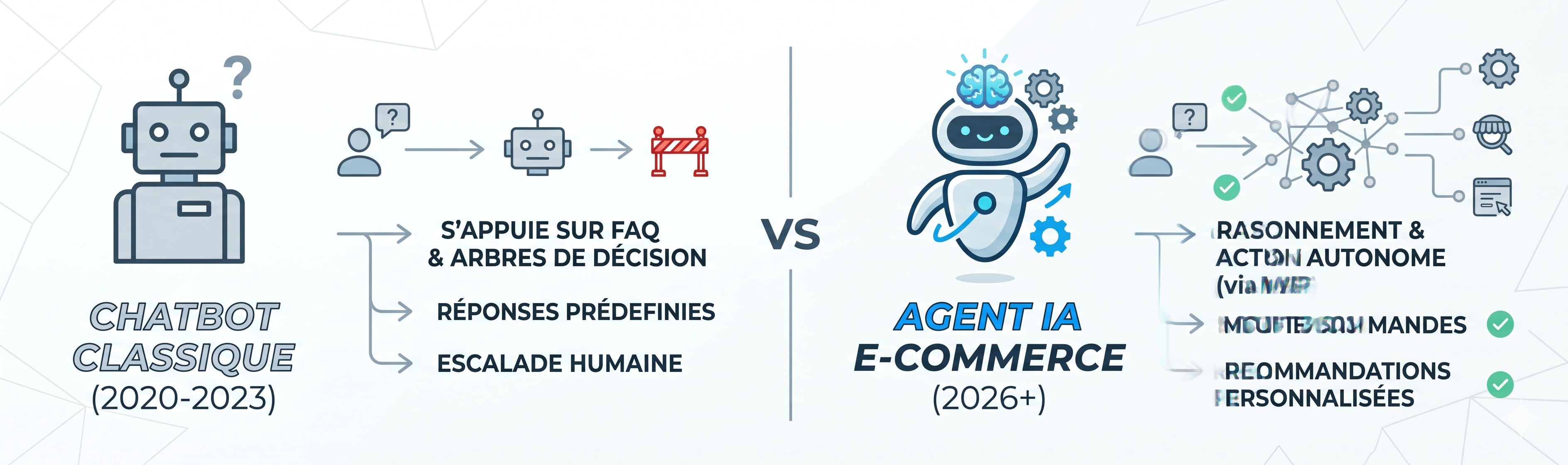 Agent IA e-commerce vs chatbot : ce qui change pour les boutiques Shopify en 2026.