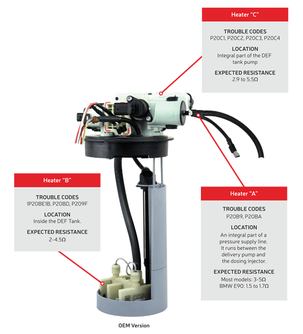 SCR Tank Heater Kit for BMW X5 Diesel | XeMODeX Inc.